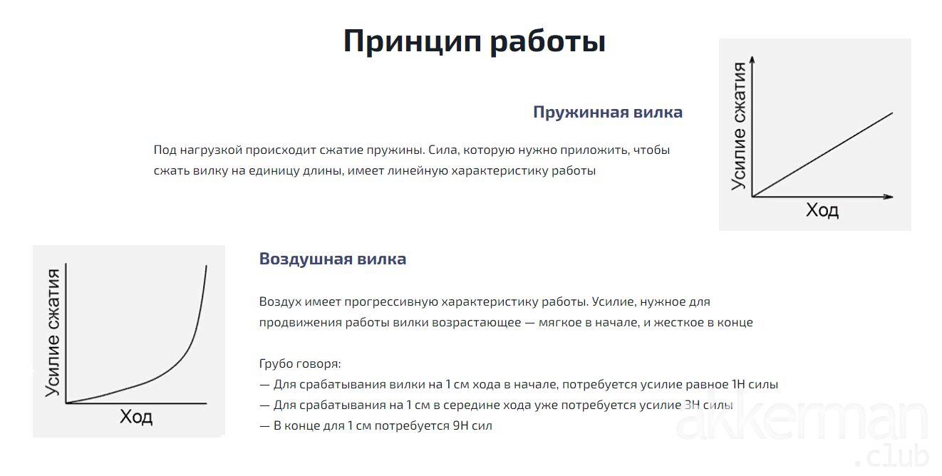 Воздушный картридж для вилки с установкой за 20 минут