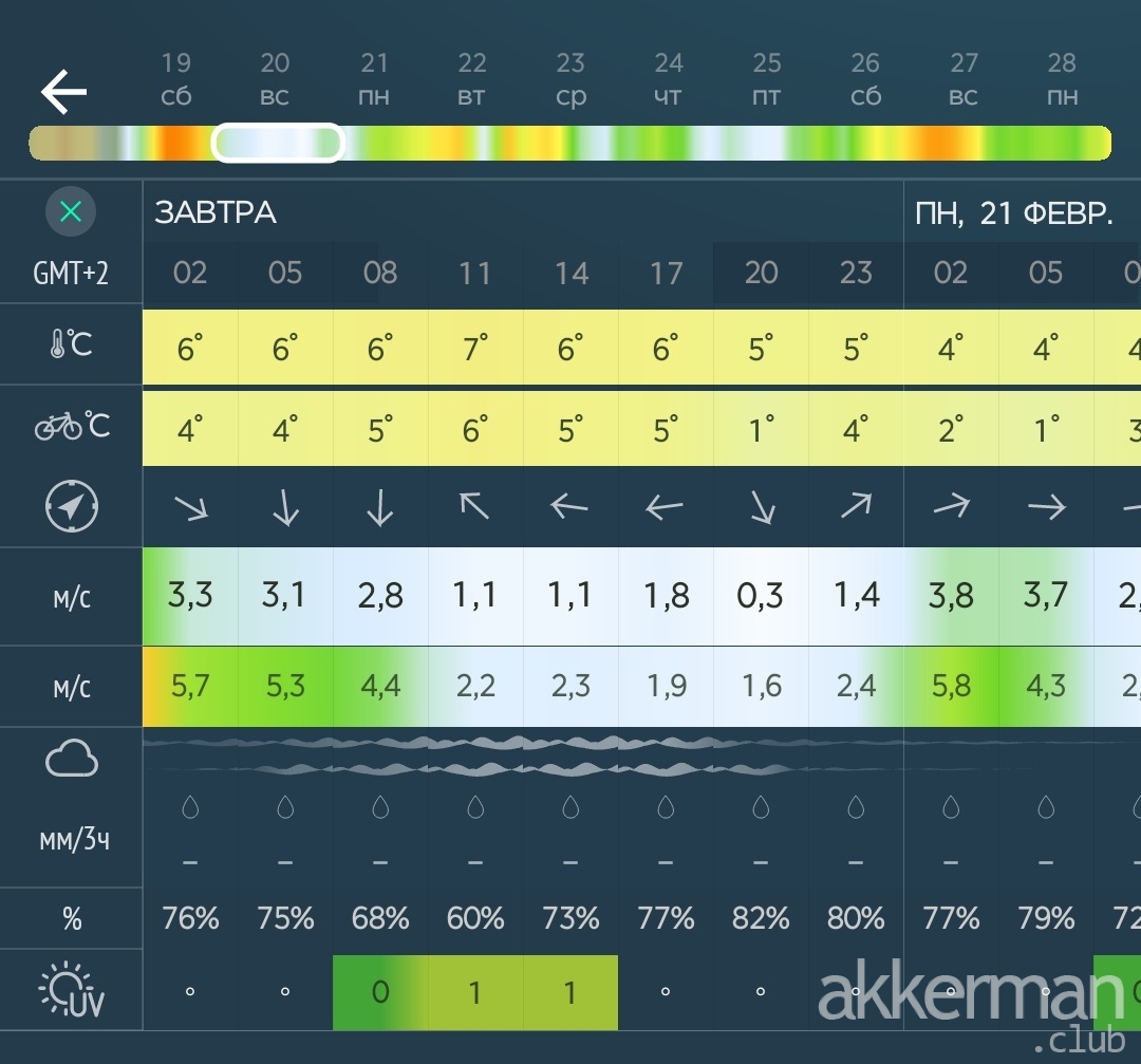 20.02.2022 - Аккерман-Курортное, но по-другому