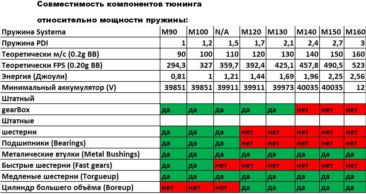 Тюнинг привода - Методичка новичка