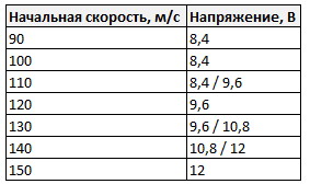 Тюнинг привода - Методичка новичка