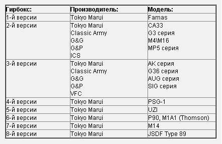 Тюнинг привода - Методичка новичка