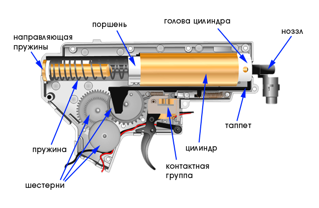 Детально о гирбоксе и его деталях