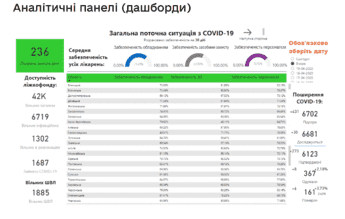 screenshot-covid19.gov.ua-2020.04.21-15_51_44.png